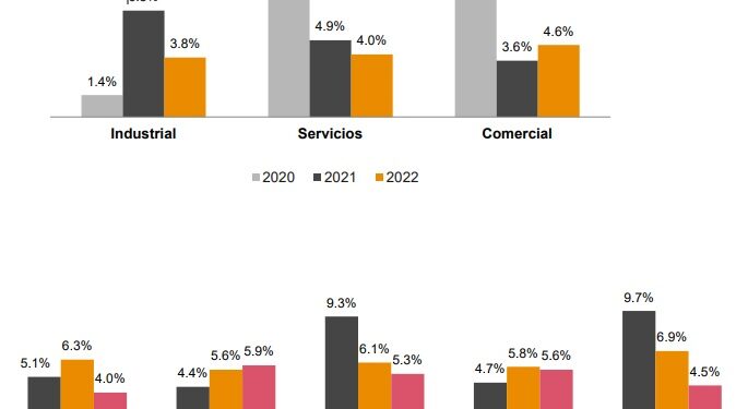 Salarios de los dominicanos cierran el 2022 con un aumento de un 5.1%, según una encuesta de la firma PwC