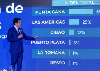 Casi 8.6 millones de turistas han visitado República Dominicana hasta septiembre