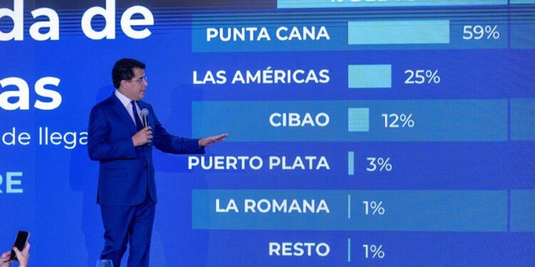 Casi 8.6 millones de turistas han visitado República Dominicana hasta septiembre