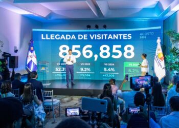 El país recibió 8.5 millones de visitantes entre enero y agosto de 2026